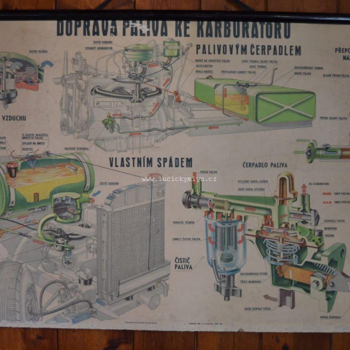 Plakát - Doprava paliva ke karburátoru ŠKODA