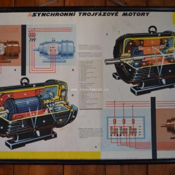 Plakát - Asynchronní trojfázové motory