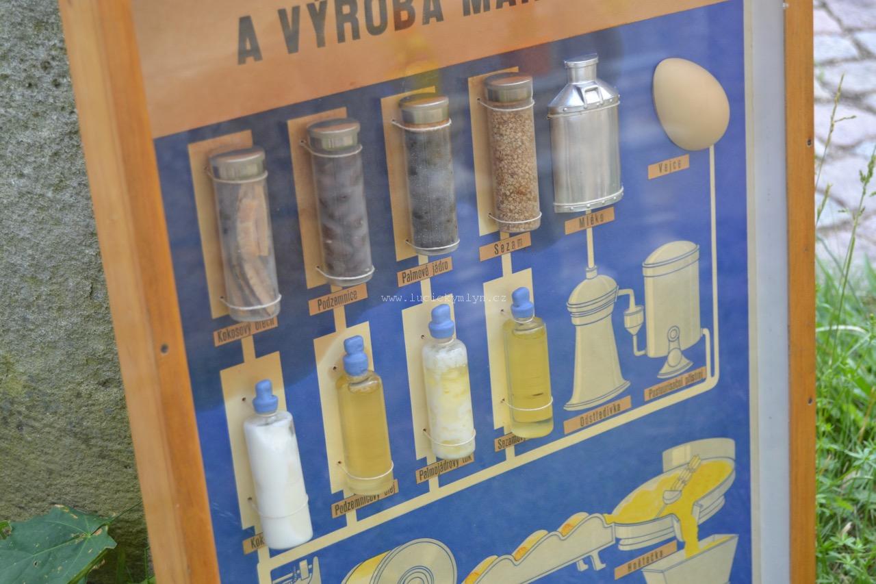 Popisná nástěnná vitrínka - Suroviny a výroba margarinu