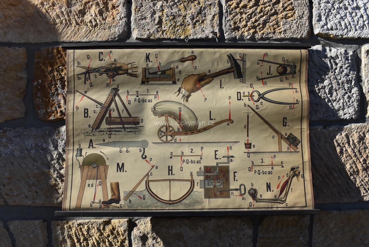 Starožitný školní plakát Starožitný školní plakát