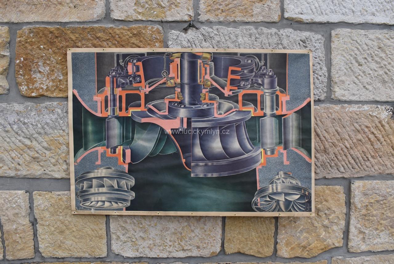 Historický školní plakát Francisova vodní turbína Historický školní plakát Francisova vodní turbína