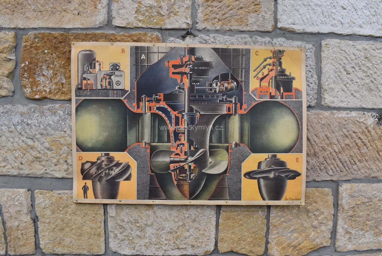 Historický školní plakát Kaplanova vodní turbína Historický školní plakát Kaplanova vodní turbína