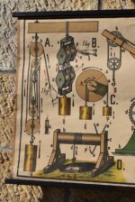 Starožitný školní plakát