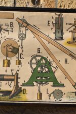 Starožitný školní plakát