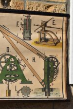 Starožitný školní plakát